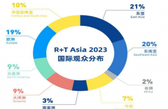 <b>满脚家拆、软拆、贸易饰多样化需求</b>